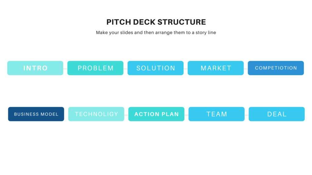 Pitch Deck Structure